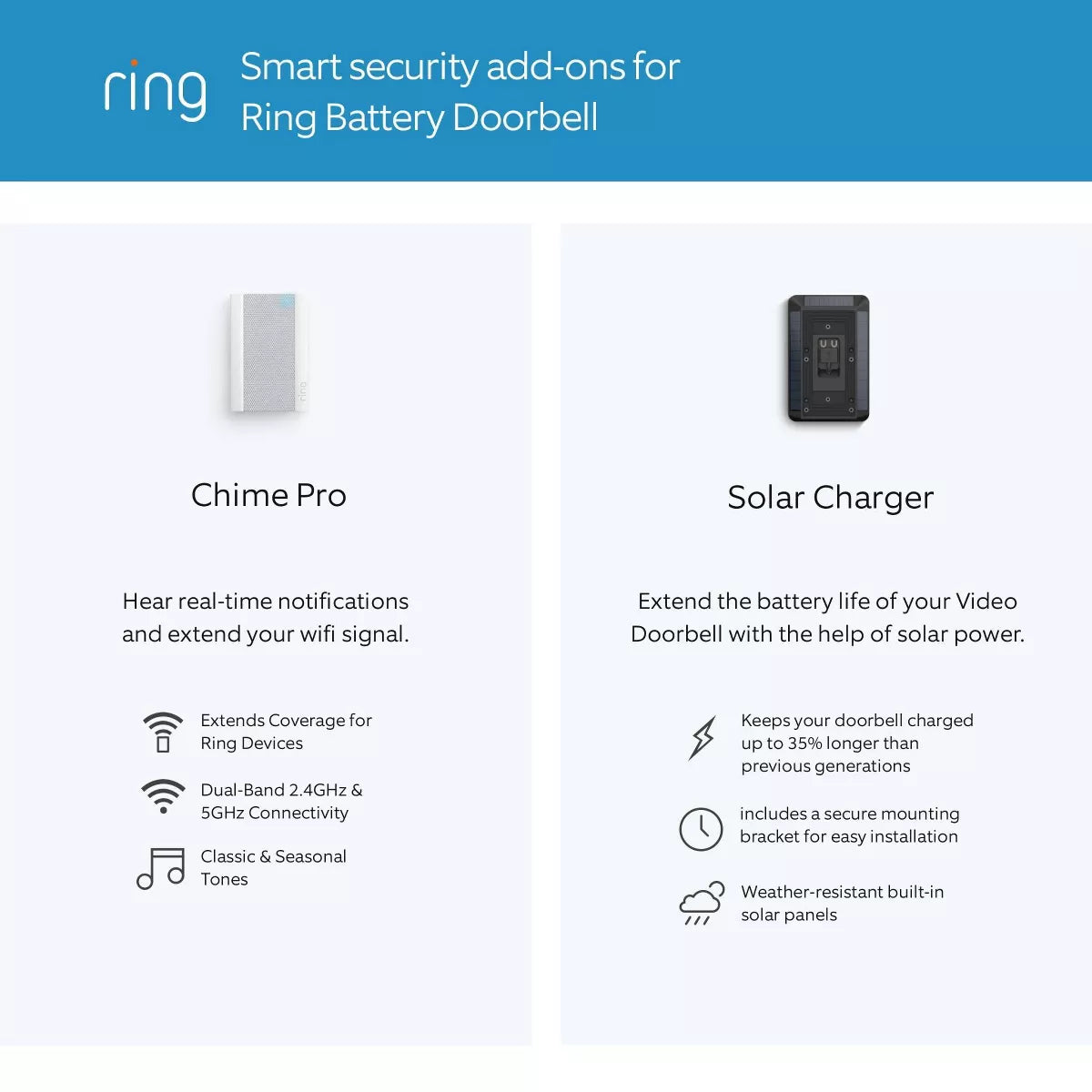 Ring Battery Doorbell with Head-To-Toe HD Video, Live View with Two-Way Talk, and Motion Detection & Alerts